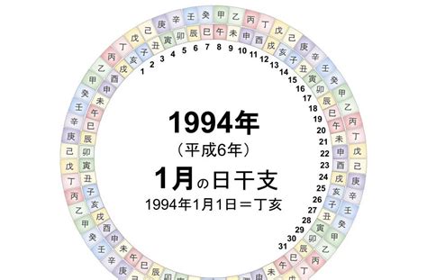 1994 干支|1994年（平成6年）の干支はなに年？＆何歳？生まれた有名人は。